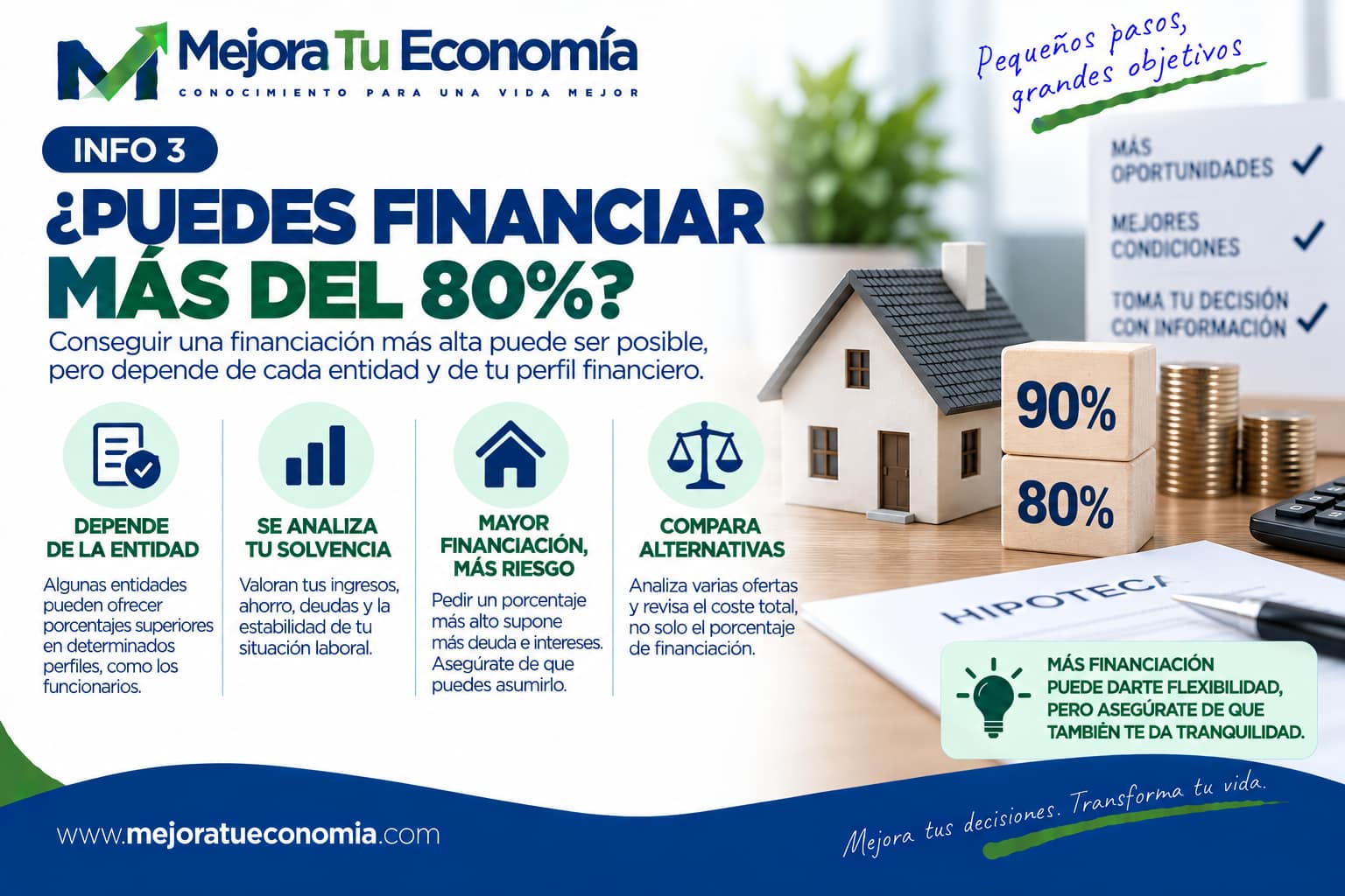 Financiación hipotecaria superior al 80 por ciento