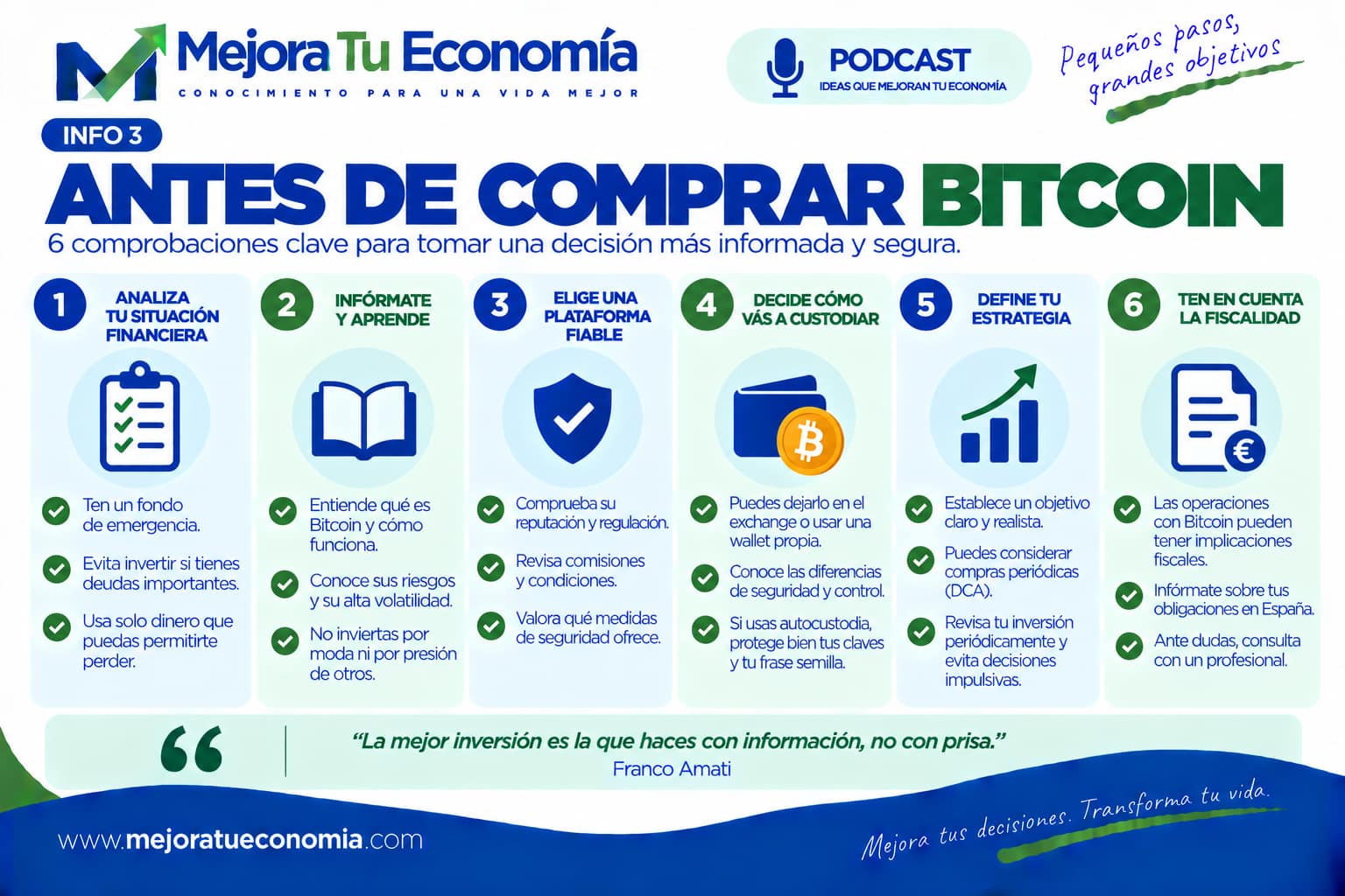 Comprobaciones antes de comprar Bitcoin